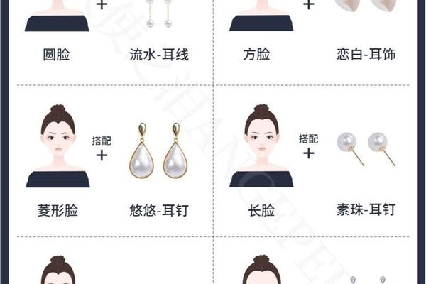 圆脸耳环的搭配;圆脸型适合戴什么耳环