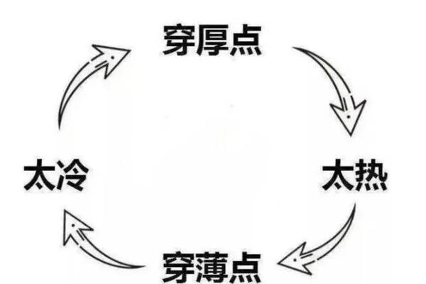 二月八月乱穿衣意思 春季乱穿衣的谚语是什么