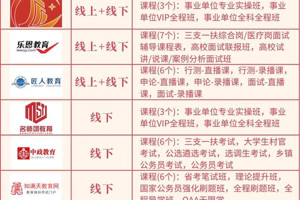 公务员考试面试培训哪个机构好、备考公务员的几种方式