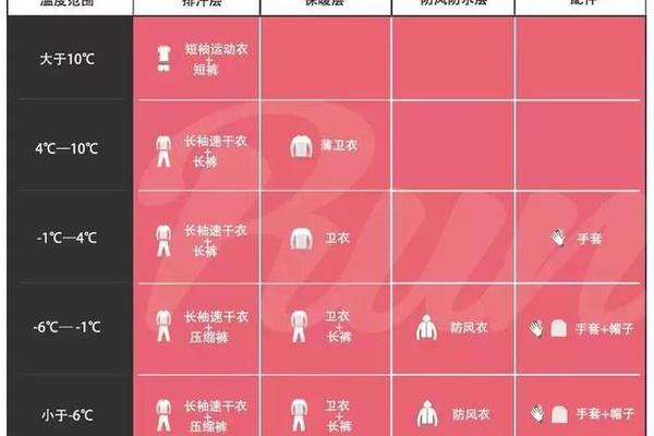 穿衣指数怎么说、穿衣指数表