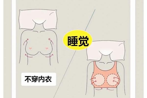 穿衣注意哪些禁忌、睡觉时穿衣服好还是不好