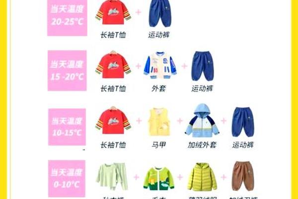 百度穿衣指南app-气温穿衣指南