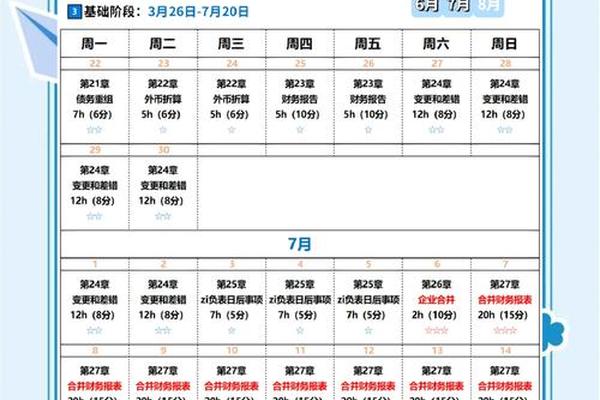 注会哪两科最简单-cpa一般人几年可以考完