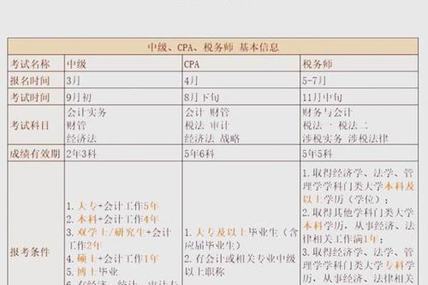 注会考试三科搭配(cpa三科搭配最合理)