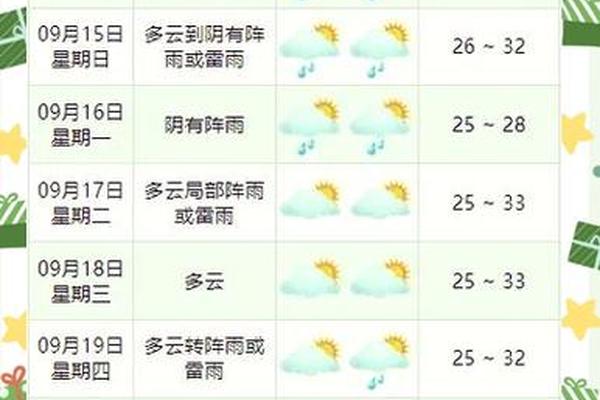 穿衣指数天气预报上海(上海今天穿衣服指南)