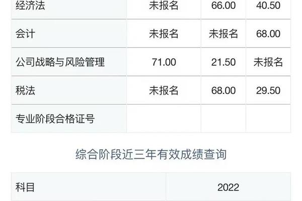 cpa一般年薪多少万(会计cpa是什么证书)