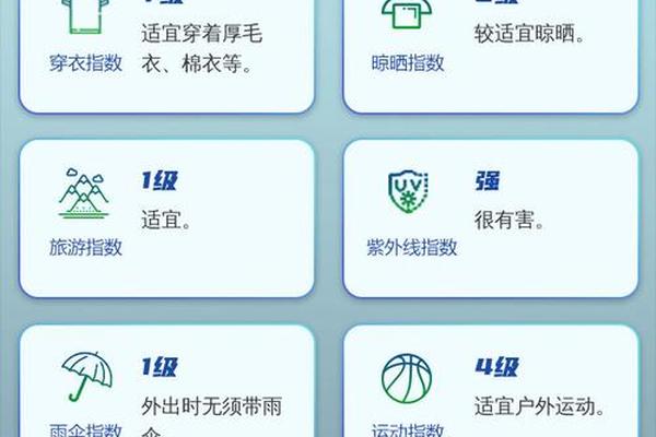 天气预报的穿衣指数哪里查询、天气预报穿衣指数图片