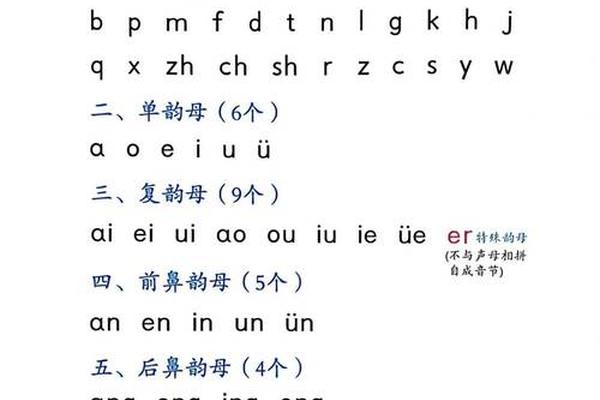 穿衣服的拼音_yi fu声调怎么读