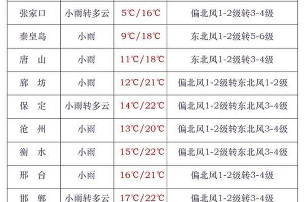 石家庄今日穿衣指数最新的(今日石家庄穿衣指数)