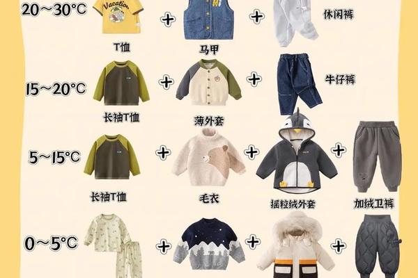 穿衣服真的很重要_穿着真的很重要吗