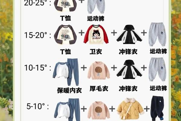 幼儿园穿衣气温对照图-现在天气幼儿园穿什么衣服合适
