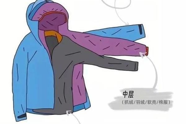 冬季三层穿衣法则_冬季最舒服的三个穿法
