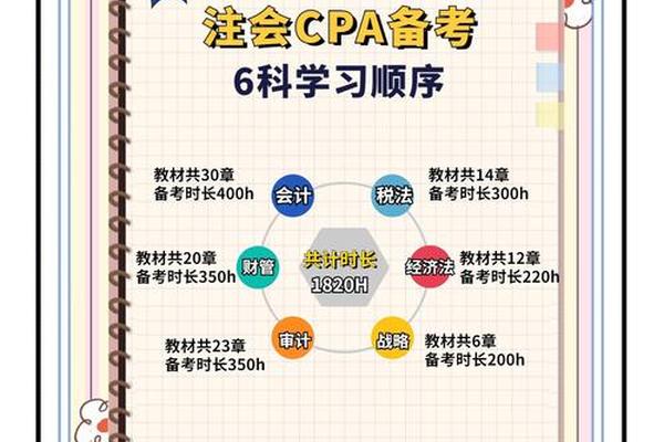 注会哪三科搭配比较好考(注会备考三科搭配建议)