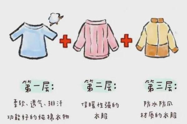 穿衣方面低碳生活的方式-低碳生活穿衣服的方法有哪些