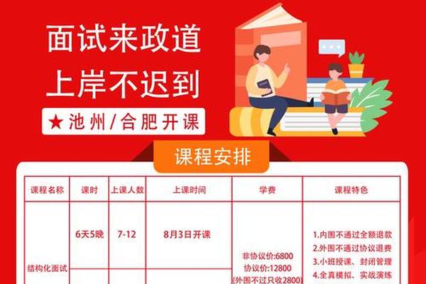 面试培训班一般几天最好呢,面试培训班在哪里找 面试培训班一般几天最好呢,面试培训班在哪里找