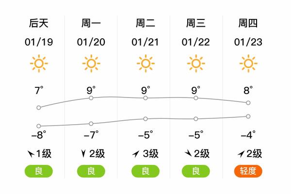 太原穿衣指数天气预报、太原市未来7天穿衣建议