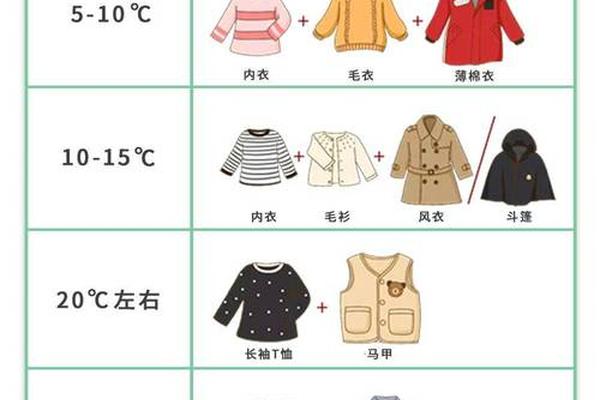 穿衣指数图标 穿衣指数对照表