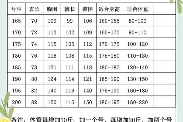 穿衣尺寸表身高体重;身高172体重155穿什么码衣服