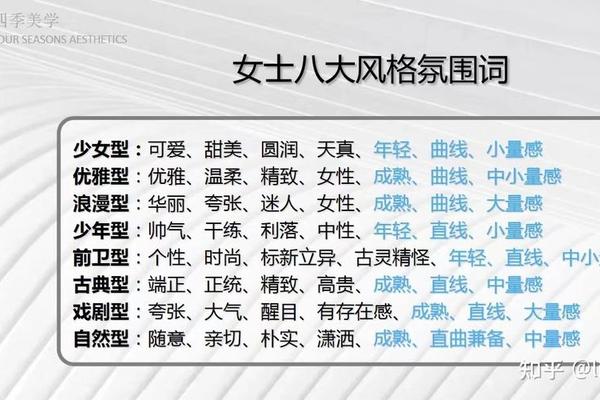 穿衣三要素、穿衣风格都有哪些