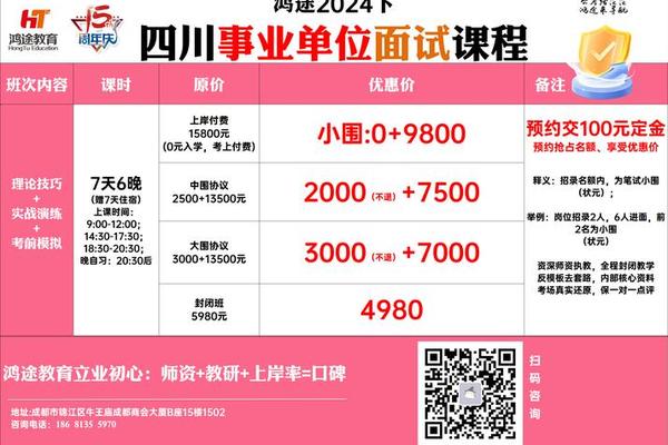 面试培训班一般几天—面试有必要去培训班吗