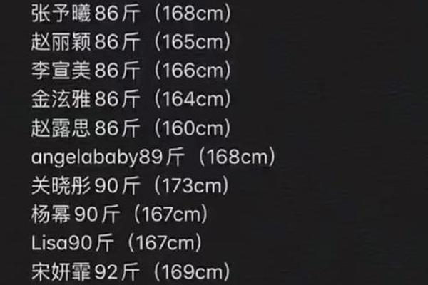 矮个子女明星体重(矮个子女明星有哪些)