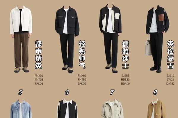 衣服搭配技巧图片男装_男士服装搭配技巧大全