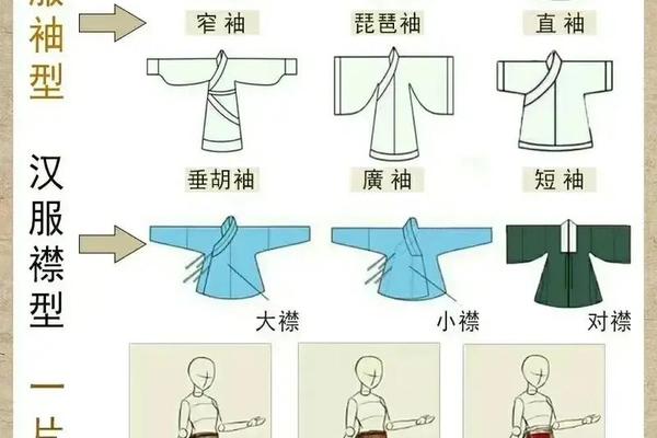 穿衣服又叫什么-汉服雅称