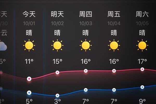 穿衣指南天气北京;未来10天北京穿衣指南