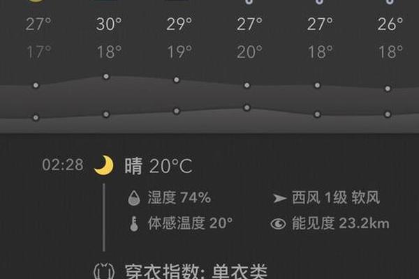 穿衣预报 下载—根据温度穿衣服的软件