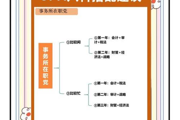 注会六科难度排序-注会哪科最难度大