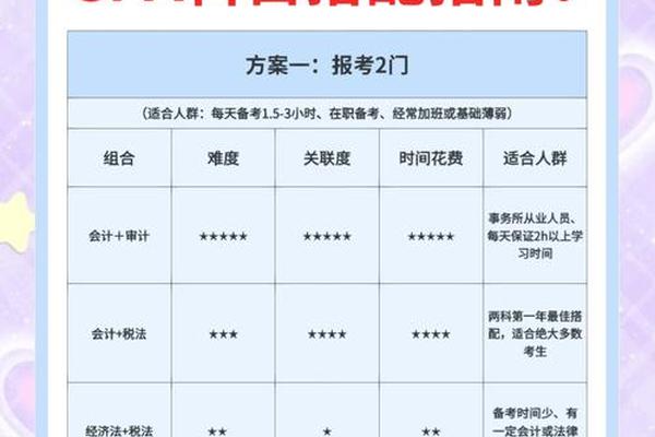 注会科目搭配最好(cpa科目怎么搭配考试)