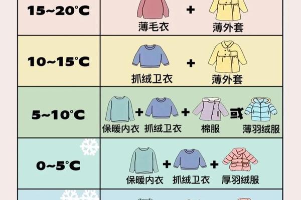 穿衣温度对照表图片女、15到25度穿衣图片