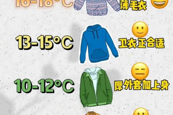 穿衣啥意思;穿衣是什么意思
