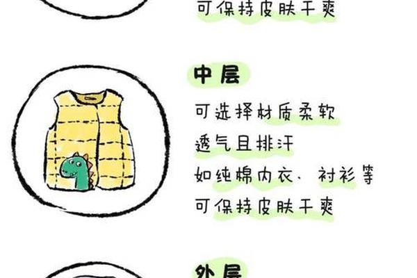 穿衣要注意什么 穿衣服的正确方法是什么
