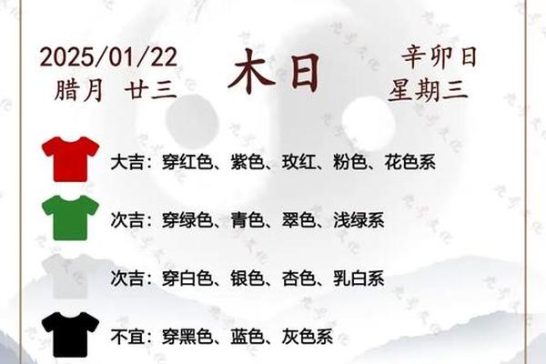 穿衣指南五行2025年3月6号、25年2月6日穿衣指南