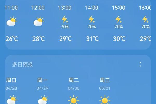 石家庄穿衣指数预报;石家庄天气及穿衣
