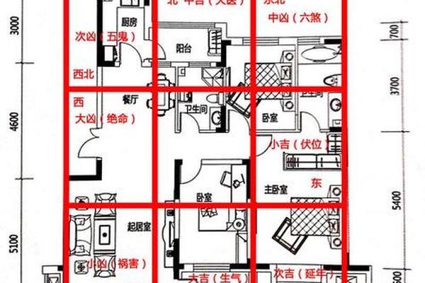 穿衣风水图片(房间风水布局图解大全)