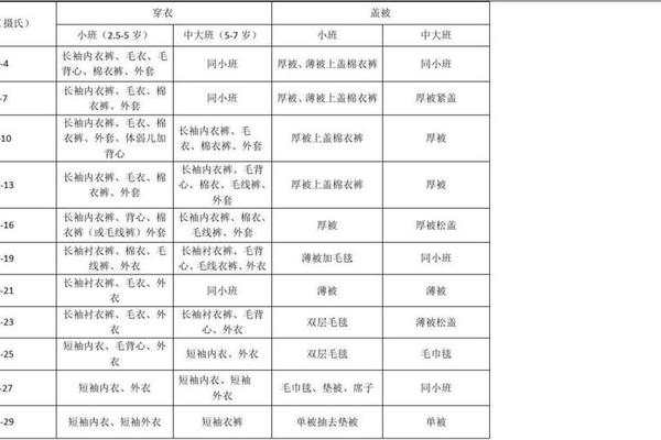 穿衣指数怎么说、穿衣指数表
