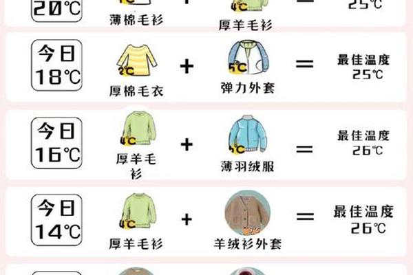 石家庄 穿衣指数(石家庄天气适合穿什么衣服)