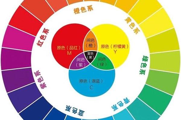 两种颜色混合变色表-颜色混合变色表大全