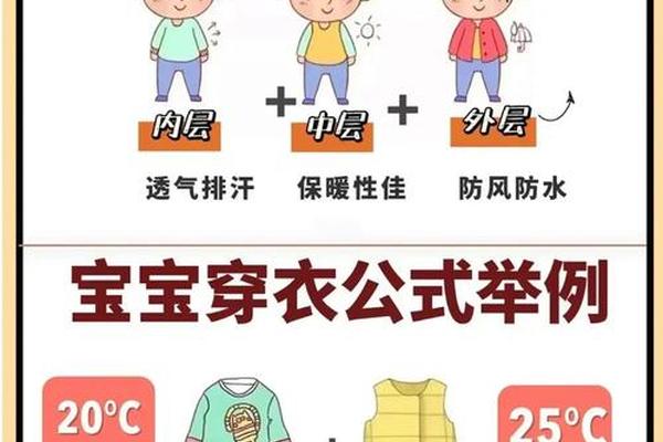 穿衣服规则;孩子冬天穿衣服