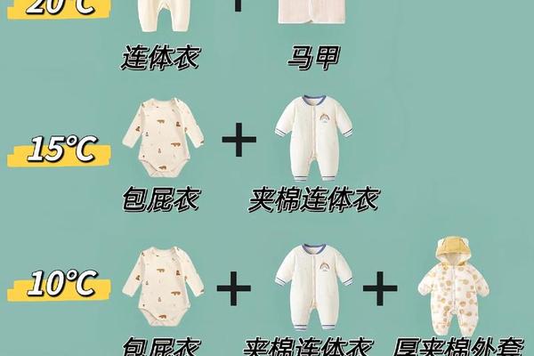 穿衣指数的图片、穿衣指数与温度对照表