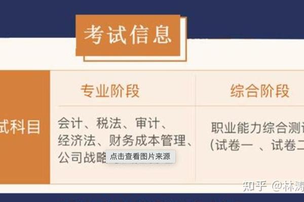 注会多大年龄就不适合考了知乎,40岁还有必要考注会吗