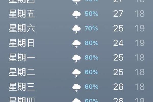 云南弥勒天气气17到23号_弥勒市天气预报一周