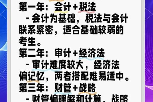 cpa各科搭配—cpa报考科目搭配怎么最合理