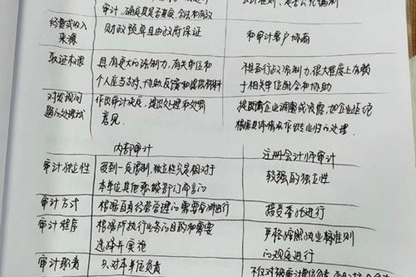 注会的考试内容(注会考试内容是什么)