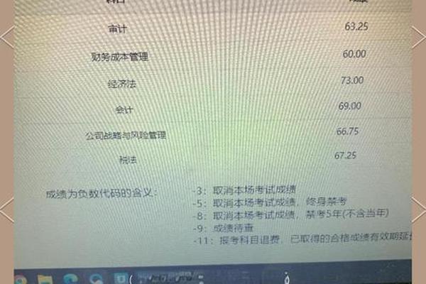 注会6门;注会六门过了一定要考综合吗