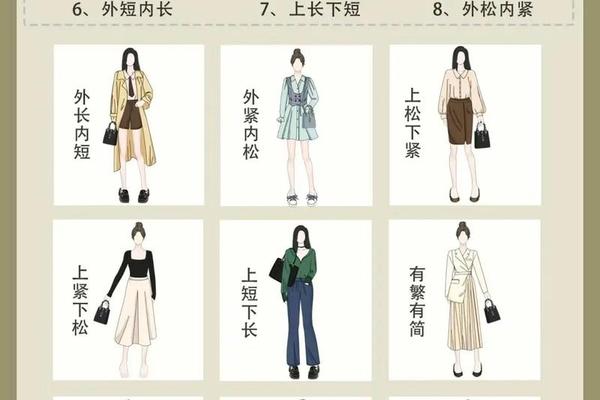 穿衣搭配指导书、穿衣搭配原则