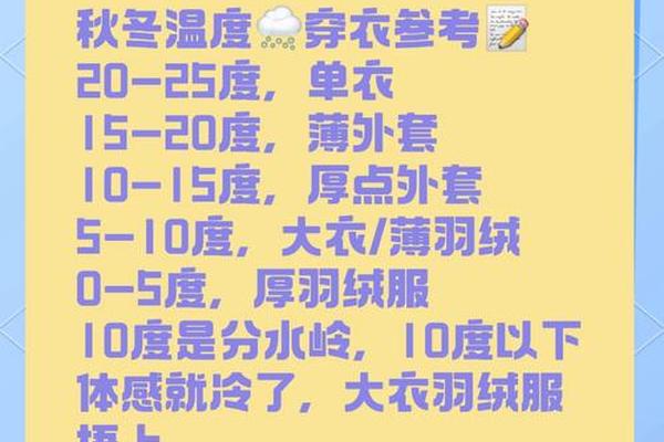 穿衣温度表-8-20℃温度穿衣建议