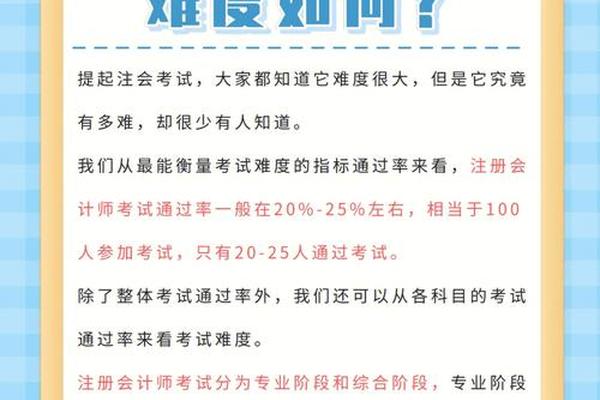 注会都有什么题型 考过注会的人都干嘛了